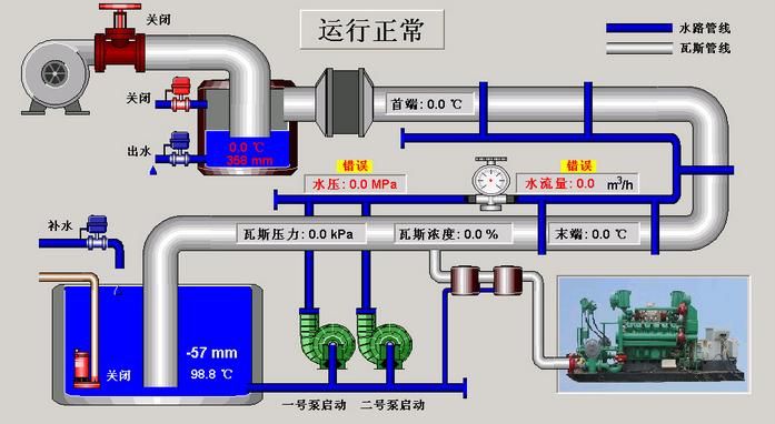 DTU与组态软件通信解决方案