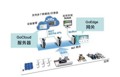 网关介绍