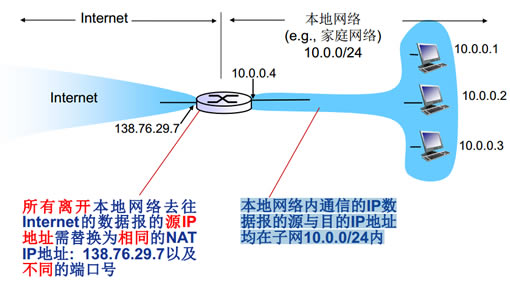 工业无线路由器DMA_NAT介绍_对比分析