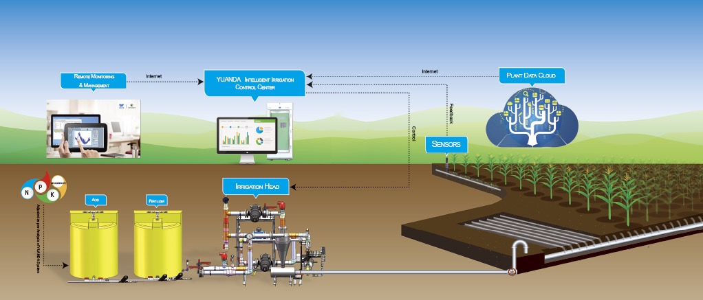 智能灌溉取水系统