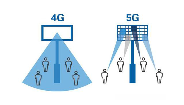 中国 4G 时代建造的基站，在 5G 时代会不会变成一堆废铁？