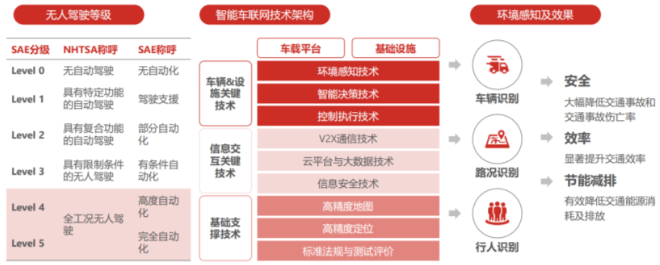 5G智慧物流场景与关键技术