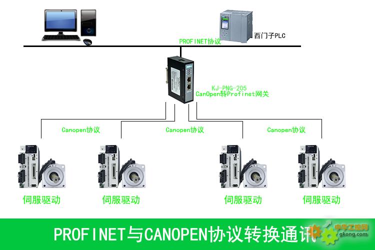 制药领域的技术革命：Profinet转CanOpen网关大放异彩