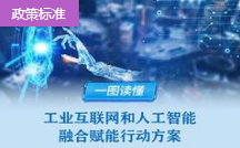 四问+一图，读懂《工业互联网和人工智能融合赋能行动方案》