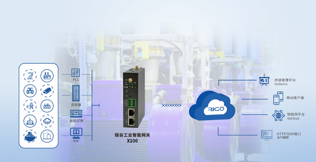 锐谷智能工业网关X100：工业数字化转型的核心连接中枢
