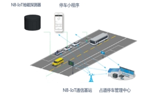 LORA地磁感应检测方案