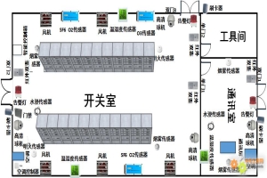 居住区配电系统一体化智能信息监控平台