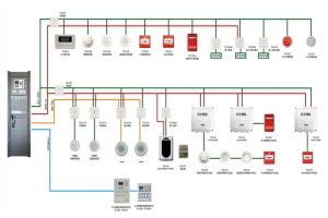 校园防欺凌系统更新版解决方案——喧哗报警与烟感联动应用