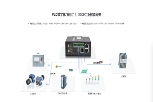 RS485转PROFIBUS模块将托利多仪表接入Profibus-DP中的案例