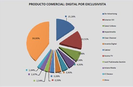 西班牙：数字广告牌数量在去年翻了两番