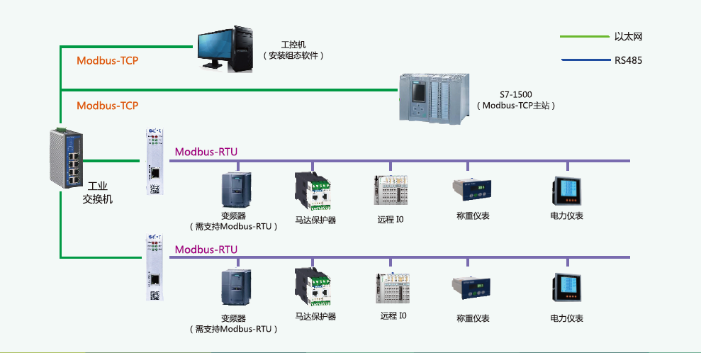 ModBus协议