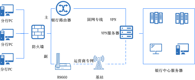 备份网络.png