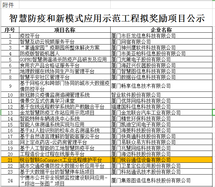 智慧防疫和新模式应用示范工程项目