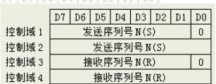 什么是IEC 60870-5-104电力规约