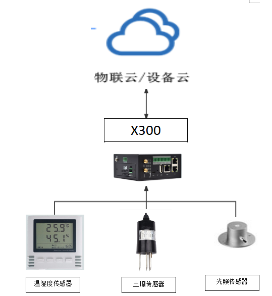 温室大棚温.png