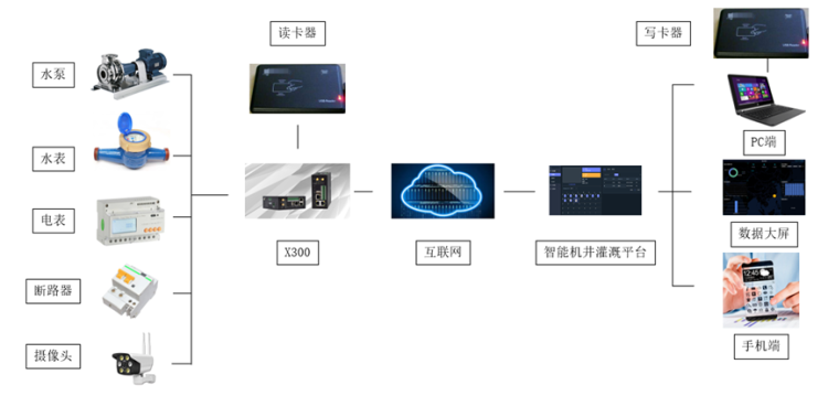 智能机井灌溉系统.png