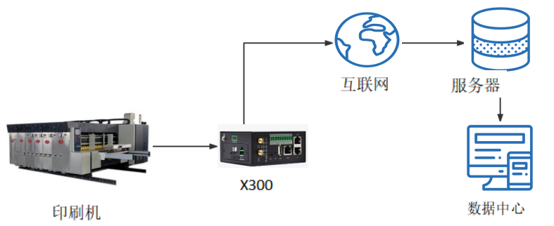 印刷机械行业.png