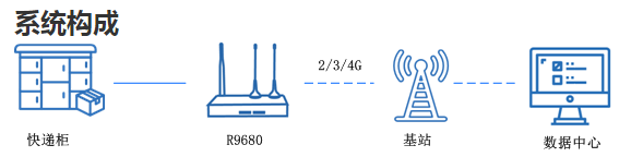 快递柜联网.png