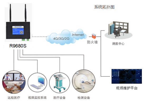 医疗器械无线联.png