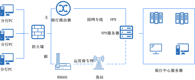 银行分支机构联.png