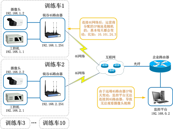 驾考视频监控系统.png