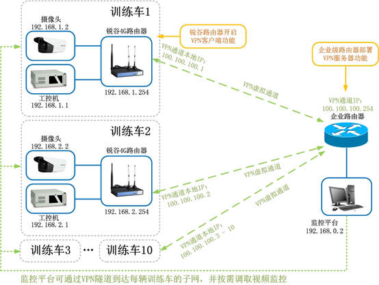 驾考视频监控系统1.png