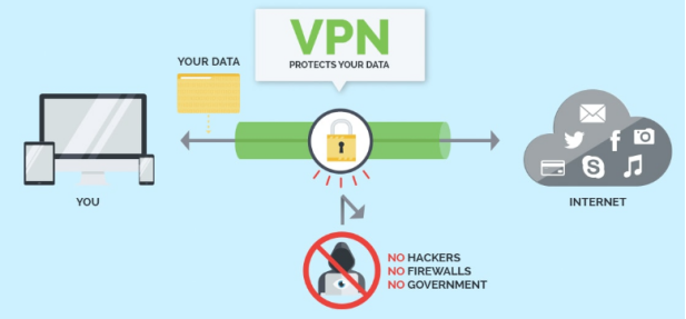 小白也能懂技术——VPN是什么？