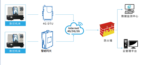 基于4G通信数控机床2.png