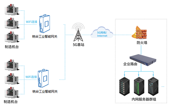 物联工厂.png