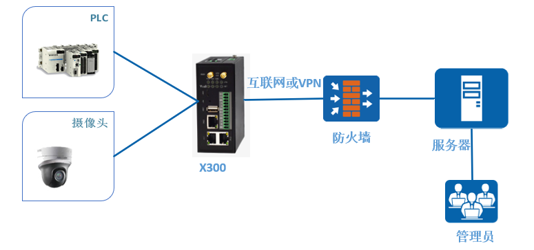 基于网关的PLC1.png