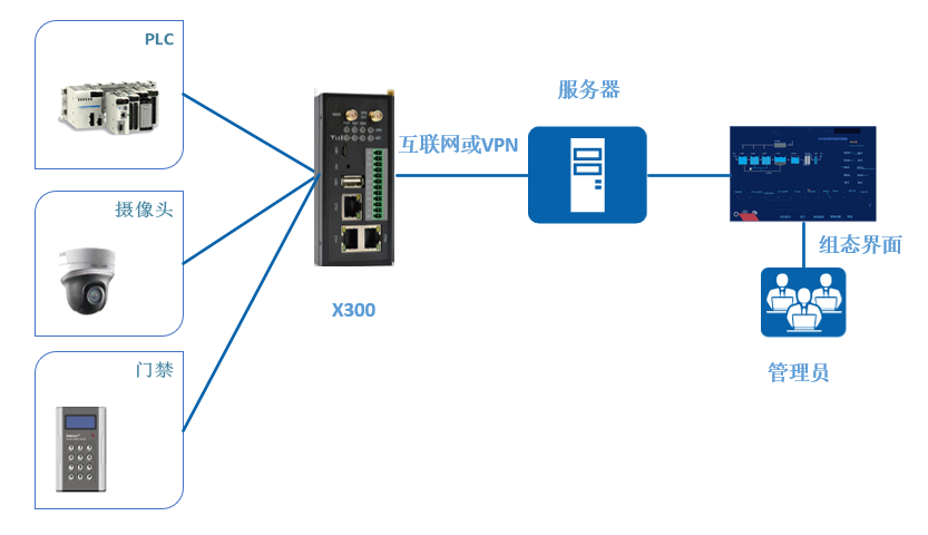 设备联网及数据.png