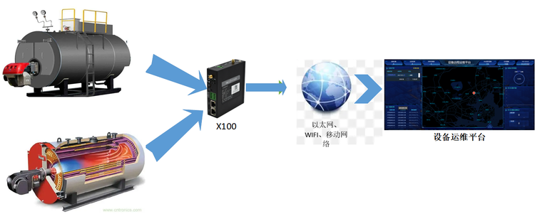 工业锅炉远程监控系统.png