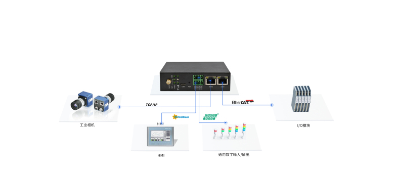 plc设备远程控制系统2.png