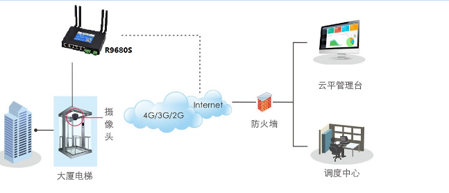 电梯远程管理无线2.png