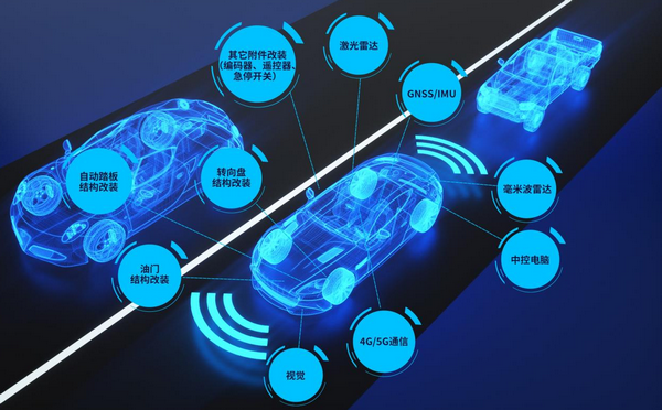 锐谷5G+无人驾驶方案2.png