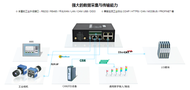 5G工业网关智慧塔吊监测方案1.png