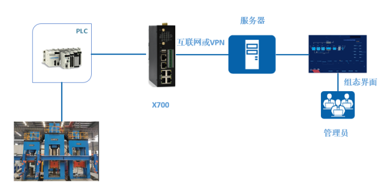 5G智能生产数据1.png