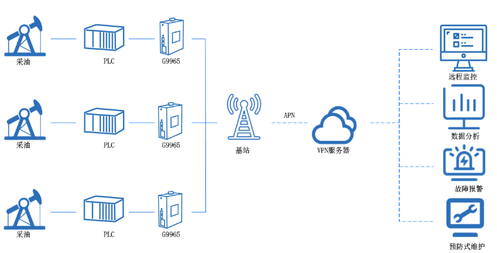 5G工业网关智慧油1.png