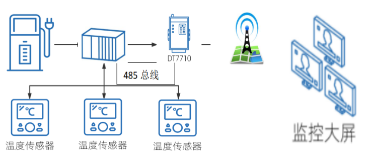 智慧冷链联网1.png