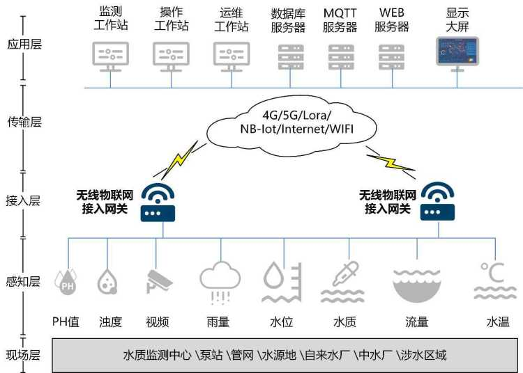 智慧水务物联云1.png