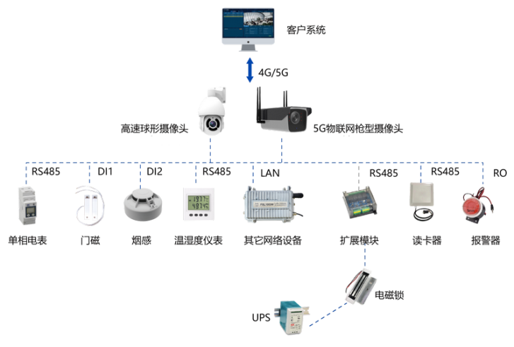 锐谷智慧物联监控：电力配电机房监控方案2.png