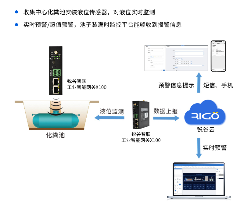 垃圾处理设备远程调试与运维解决方案