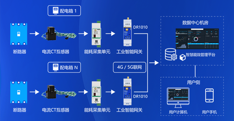 矢量智能对象