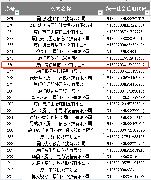 专精特新企业2