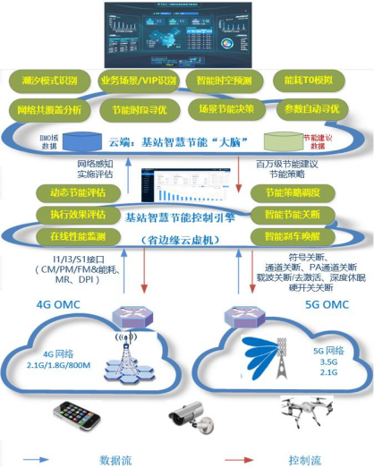 5g工业路由器