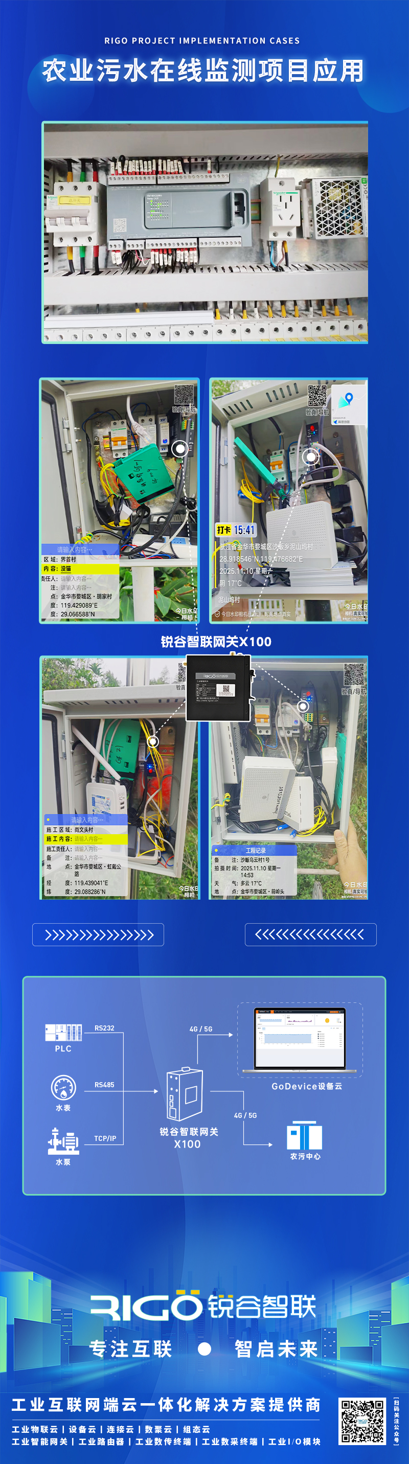 工业网关 工业网关