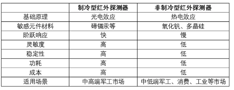 工业级5g路由器