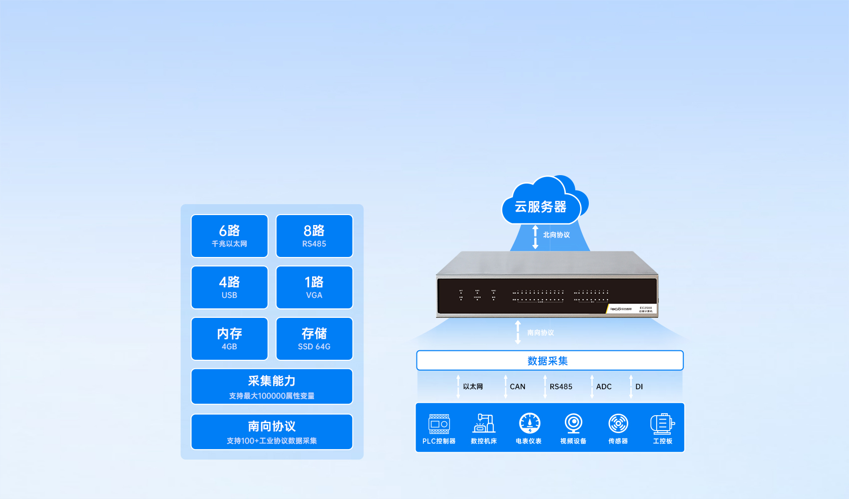 EC2500详情页3 EC2500详情页3