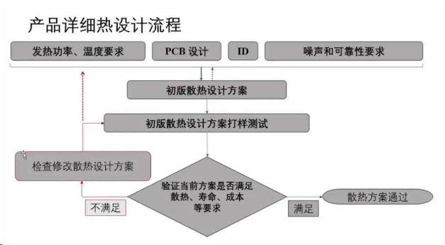 5g工业智能网关